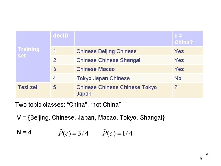doc. ID Training set Test set c= China? 1 Chinese Beijing Chinese Yes 2
