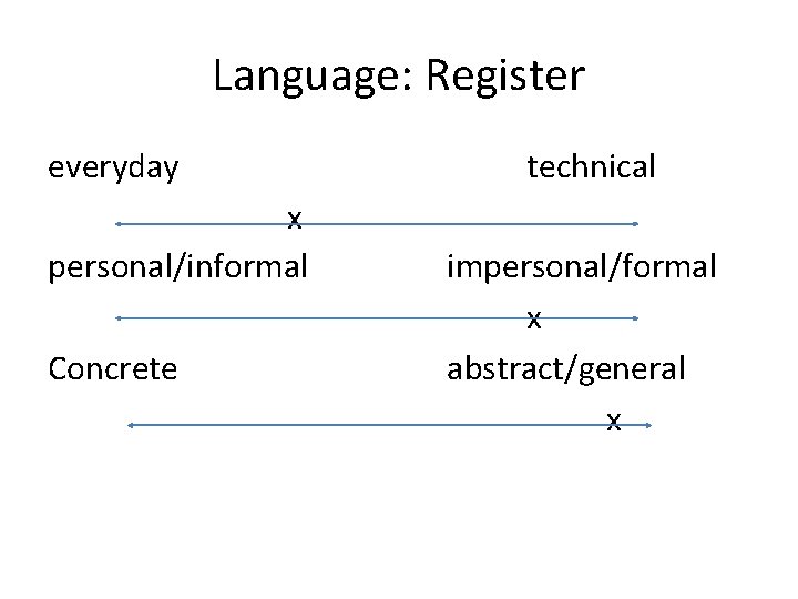 Language: Register everyday x personal/informal Concrete technical impersonal/formal x abstract/general x 