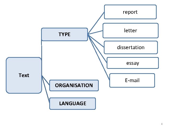 report TYPE letter dissertation essay Text ORGANISATION E-mail LANGUAGE 4 