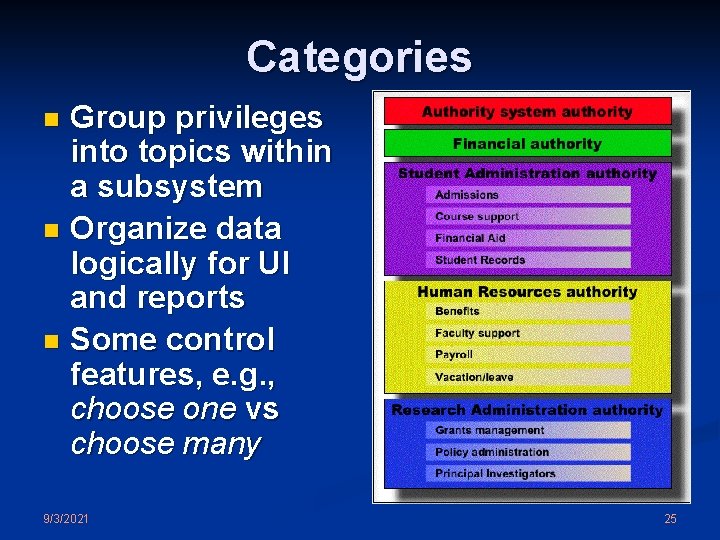 Categories Group privileges into topics within a subsystem n Organize data logically for UI