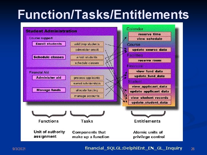 Function/Tasks/Entitlements 9/3/2021 financial_SQLGL: Delphi. Ent_EN_GL_Inquiry 26 