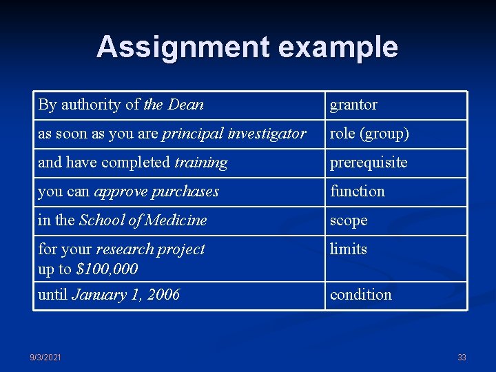 Assignment example By authority of the Dean grantor as soon as you are principal