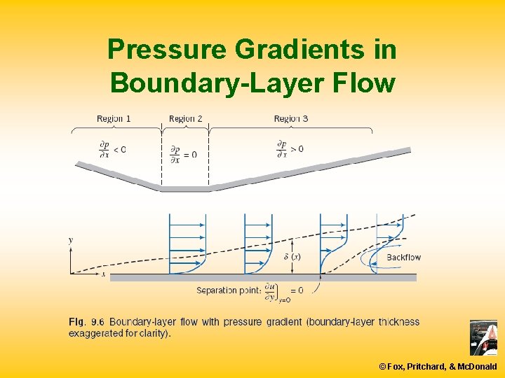 Pressure Gradients in Boundary-Layer Flow © Fox, Pritchard, & Mc. Donald 