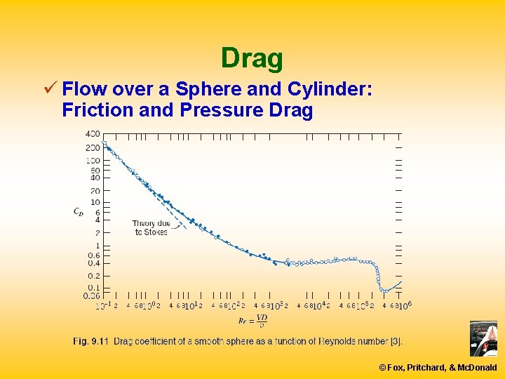 Drag ü Flow over a Sphere and Cylinder: Friction and Pressure Drag © Fox,