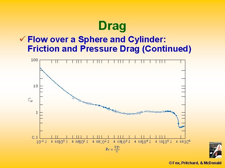 Drag ü Flow over a Sphere and Cylinder: Friction and Pressure Drag (Continued) ©