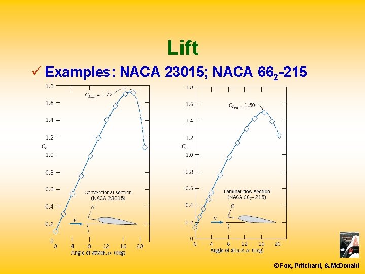 Lift ü Examples: NACA 23015; NACA 662 -215 © Fox, Pritchard, & Mc. Donald