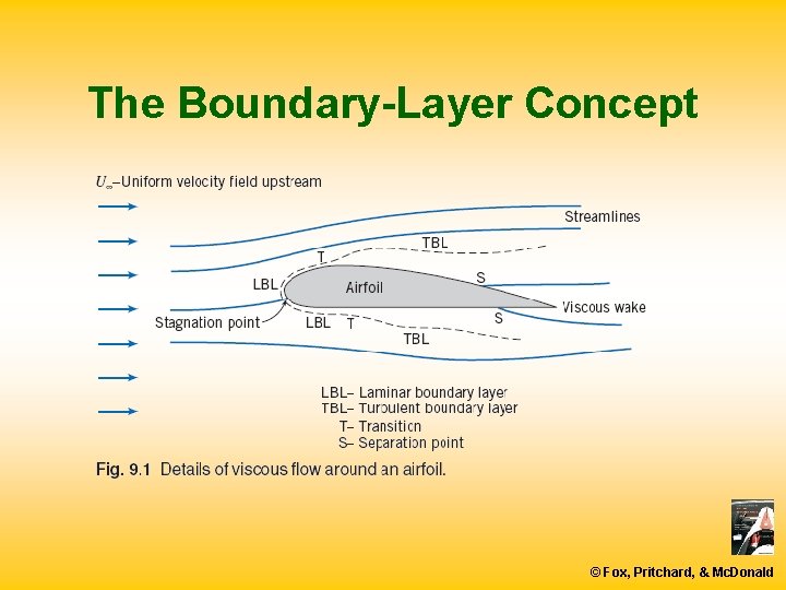The Boundary-Layer Concept © Fox, Pritchard, & Mc. Donald 