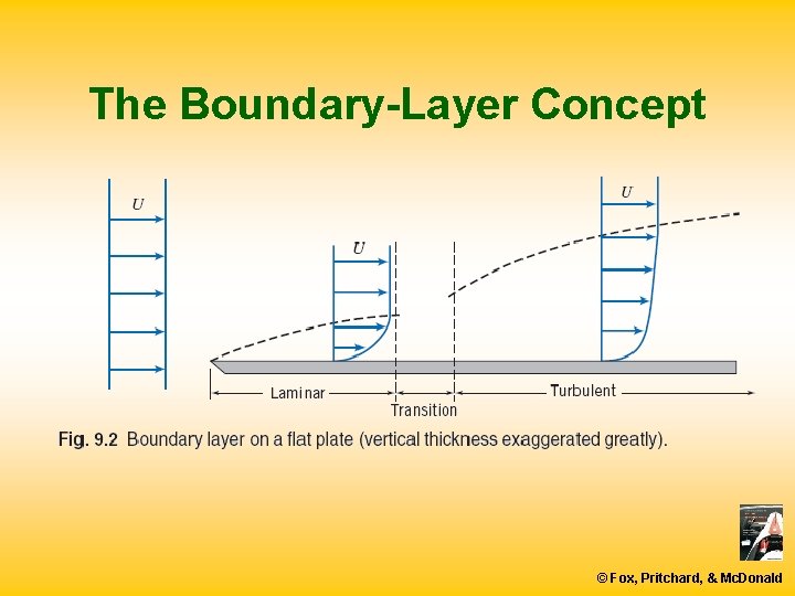 The Boundary-Layer Concept © Fox, Pritchard, & Mc. Donald 