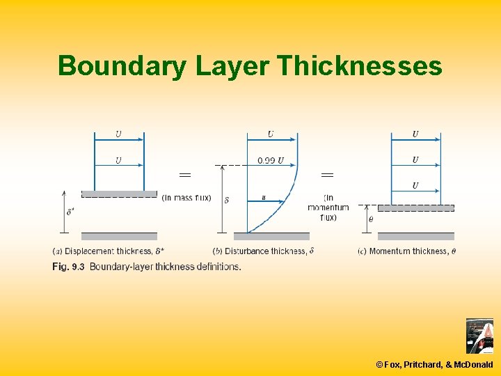 Boundary Layer Thicknesses © Fox, Pritchard, & Mc. Donald 