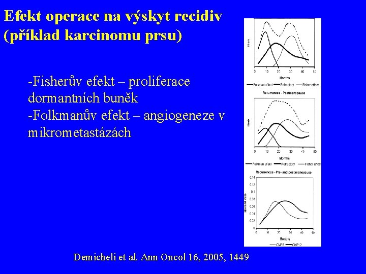 Efekt operace na výskyt recidiv (příklad karcinomu prsu) -Fisherův efekt – proliferace dormantních buněk