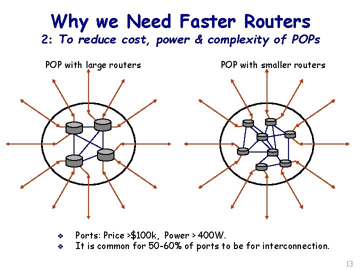 Why we Need Faster Routers 2: To reduce cost, power & complexity of POPs