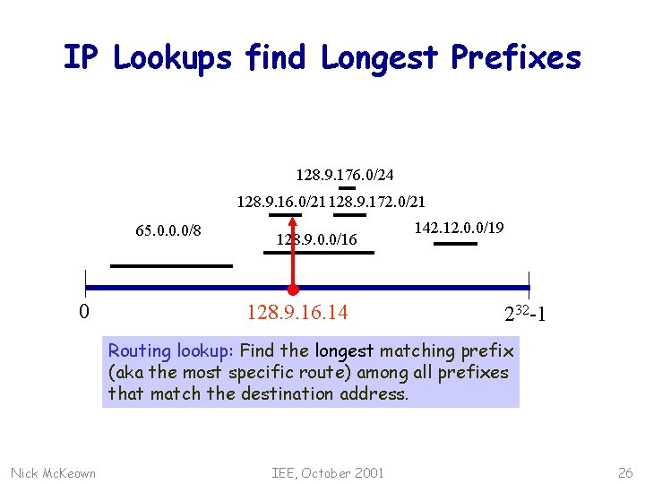 IP Lookups find Longest Prefixes 128. 9. 176. 0/24 128. 9. 16. 0/21 128.