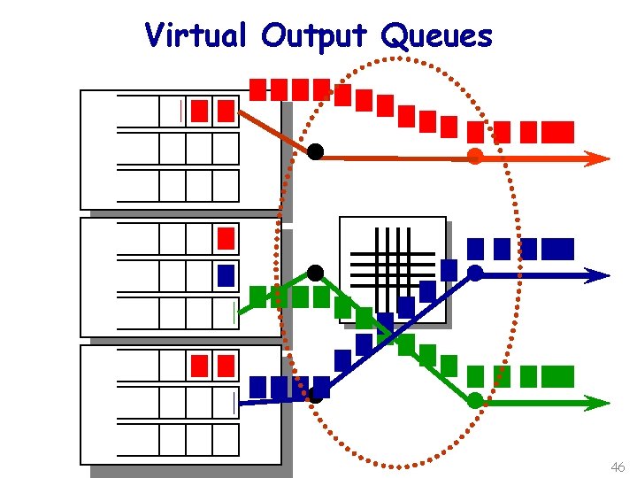 Virtual Output Queues Nick Mc. Keown IEE, October 2001 46 