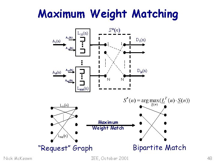 Maximum Weight Matching A 1(n) A 11(n) S*(n) L 11(n) 1 1 D 1(n)