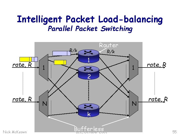 Intelligent Packet Load-balancing Parallel Packet Switching Router R/k rate, R 1 R/k 1 1