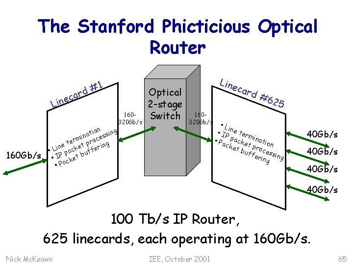 The Stanford Phicticious Optical Router Li 160 Gb/s ar c e n 1 d#