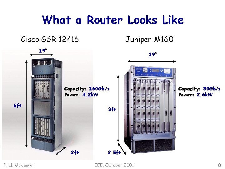 What a Router Looks Like Cisco GSR 12416 Juniper M 160 19” Capacity: 160