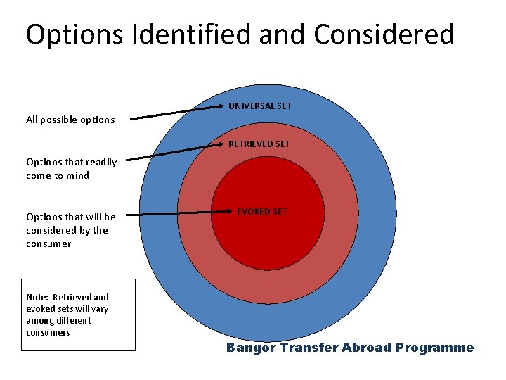 Options Identified and Considered UNIVERSAL SET All possible options RETRIEVED SET Options that readily