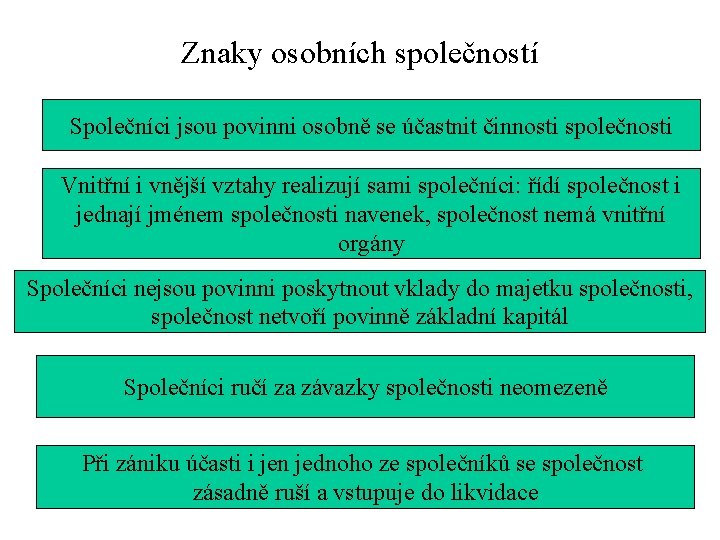 Znaky osobních společností Společníci jsou povinni osobně se účastnit činnosti společnosti Vnitřní i vnější