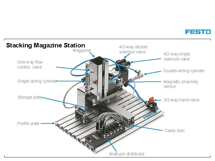 Stacking Magazine Station Magazine 4/2 -way double solenoid valve One-way flow control valve 4/2