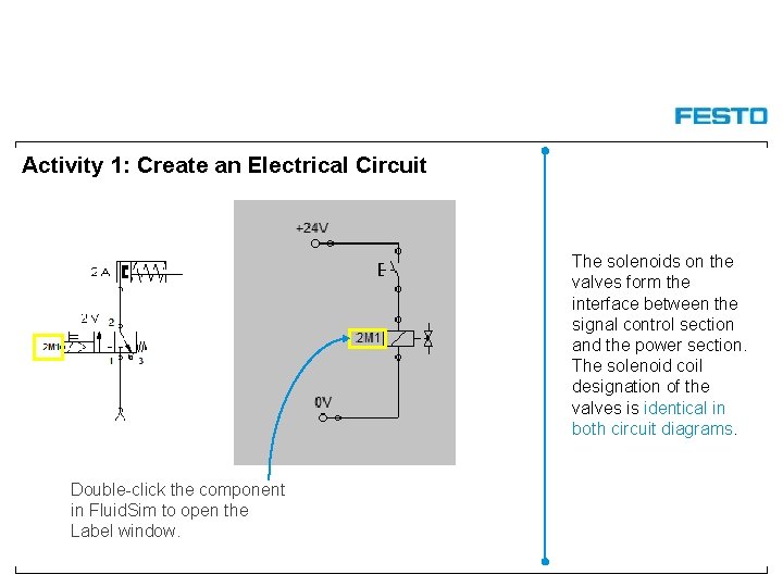 Activity 1: Create an Electrical Circuit The solenoids on the valves form the interface