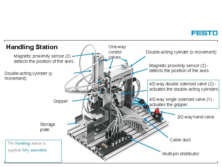 Handling Station Magnetic proximity sensor (2) detects the position of the axes. Double-acting cylinder