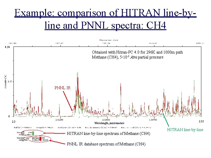 Example: comparison of HITRAN line-byline and PNNL spectra: CH 4 4. 54 Obtained with