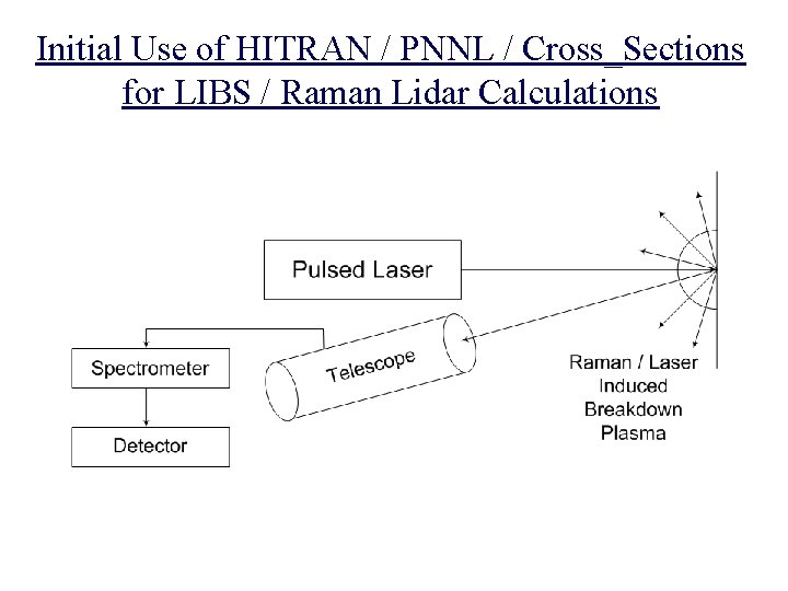 Initial Use of HITRAN / PNNL / Cross_Sections for LIBS / Raman Lidar Calculations