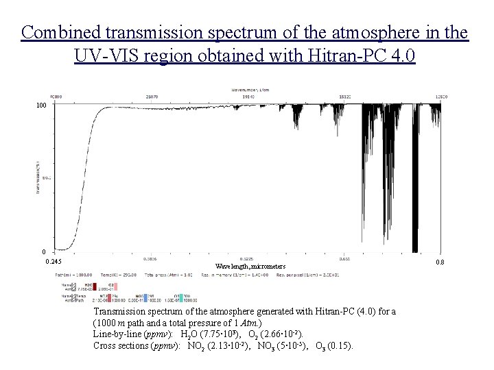 Combined transmission spectrum of the atmosphere in the UV-VIS region obtained with Hitran-PC 4.