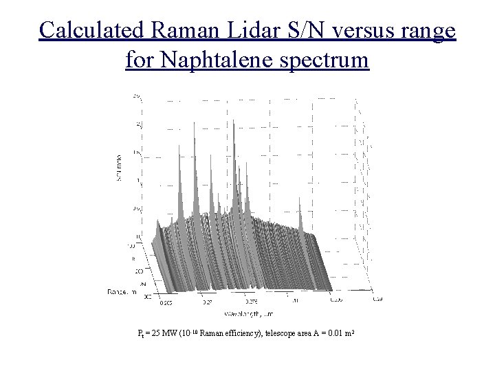 Calculated Raman Lidar S/N versus range for Naphtalene spectrum Pt = 25 MW (10