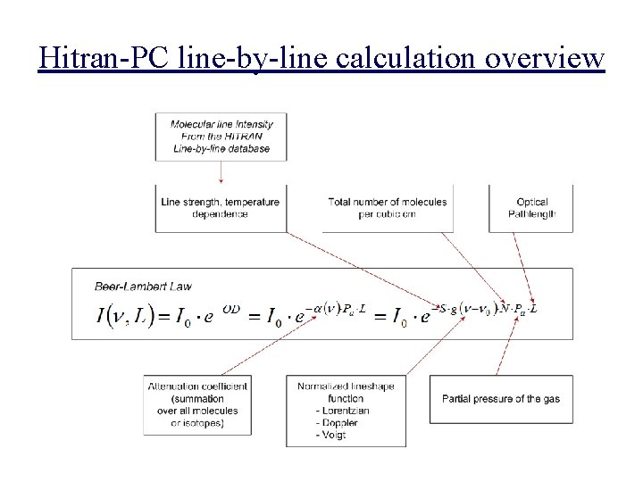 Hitran-PC line-by-line calculation overview 