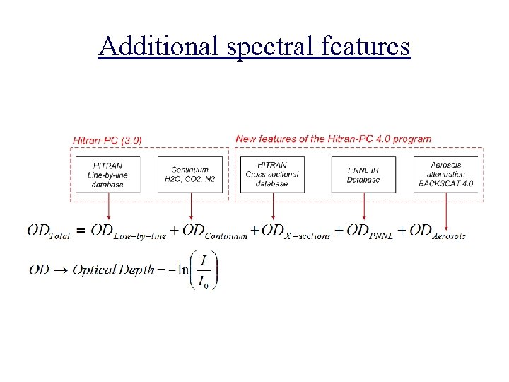 Additional spectral features 