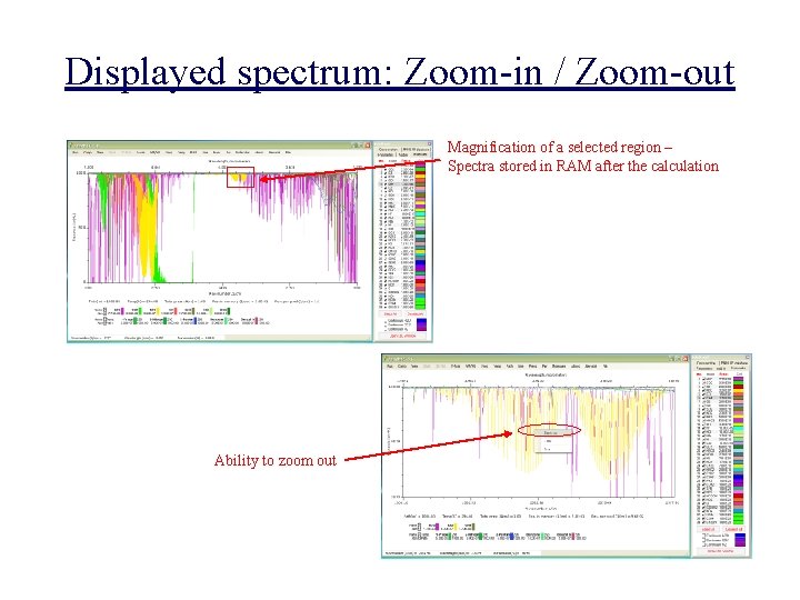 Displayed spectrum: Zoom-in / Zoom-out Magnification of a selected region – Spectra stored in