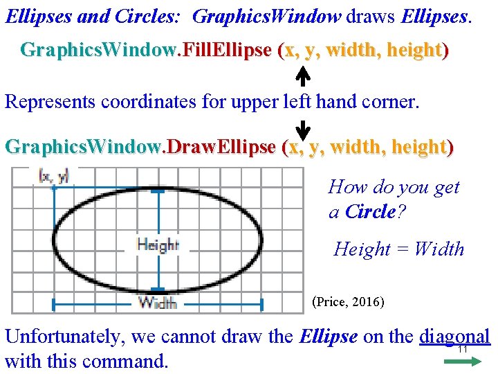 Ellipses and Circles: Graphics. Window draws Ellipses. Graphics. Window. Fill. Ellipse (x, y, width, Ellipses and Circles: Graphics. Window draws Ellipses. Graphics. Window. Fill. Ellipse (x, y, width,