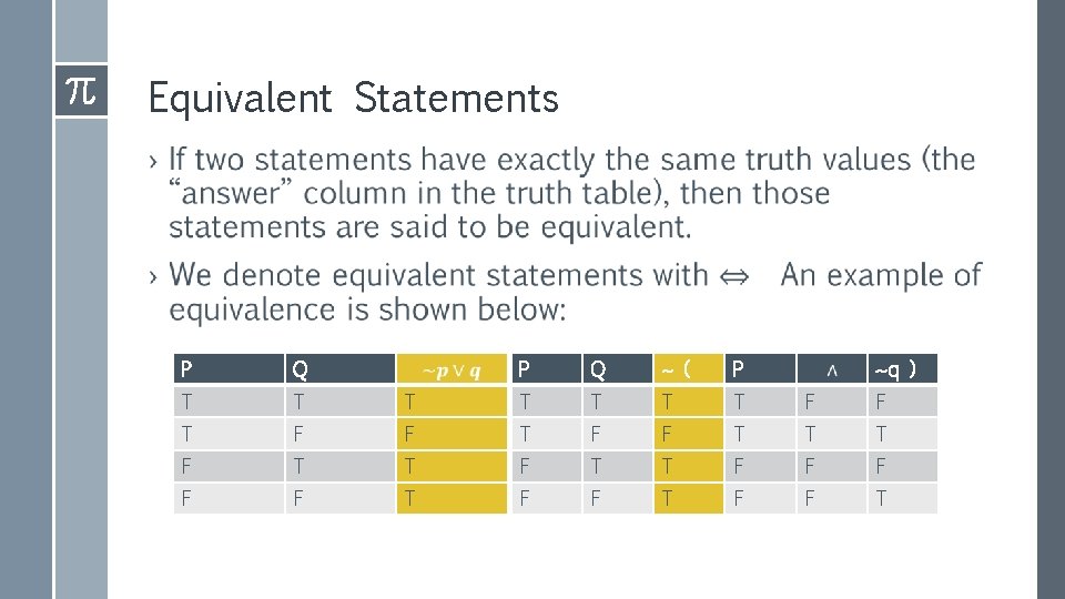 Equivalent Statements › P Q ~ ( P T T T ~q ) T