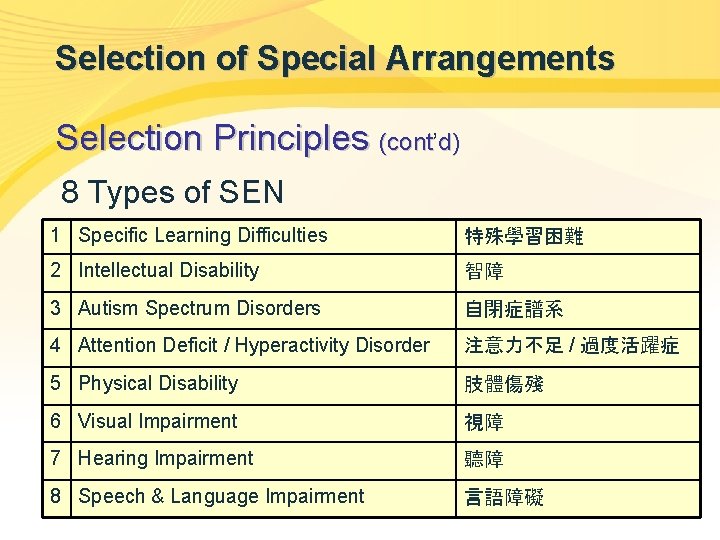 Selection of Special Arrangements Selection Principles (cont’ (cont d) 8 Types of SEN 1