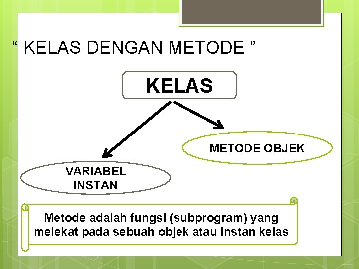 “ KELAS DENGAN METODE ” KELAS METODE OBJEK VARIABEL INSTAN Metode adalah fungsi (subprogram)