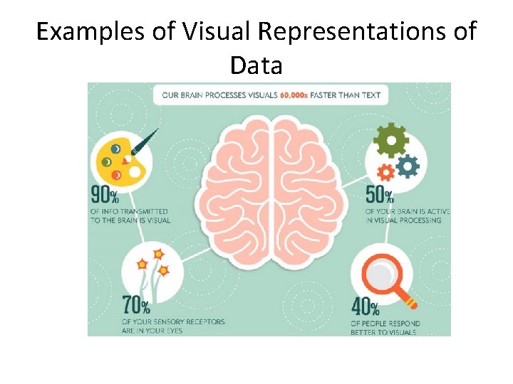 Examples of Visual Representations of Data 