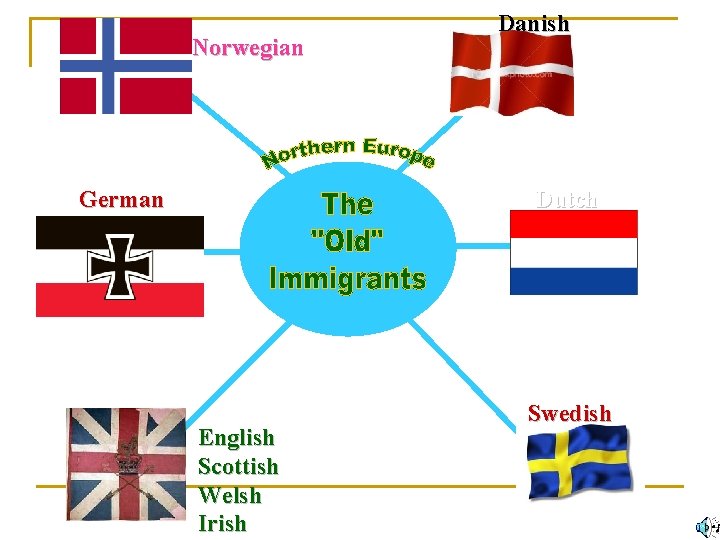 Norwegian German Danish Dutch English Scottish Welsh Irish Swedish 