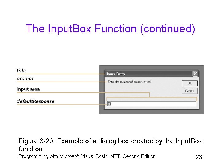 The Input. Box Function (continued) Figure 3 -29: Example of a dialog box created