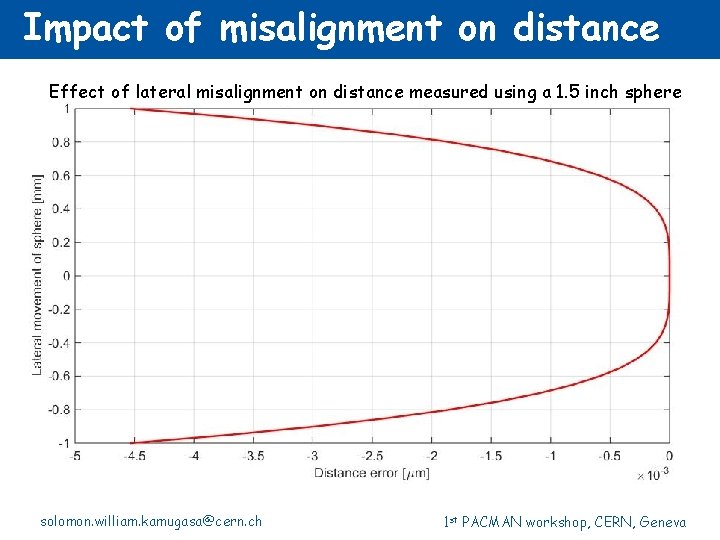 Impact of misalignment on distance Effect of lateral misalignment on distance measured using a