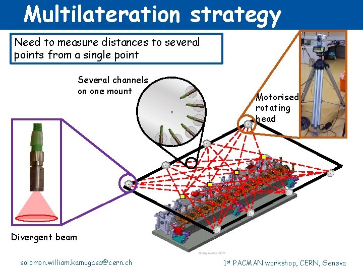 Multilateration strategy Need to measure distances to several points from a single point Several