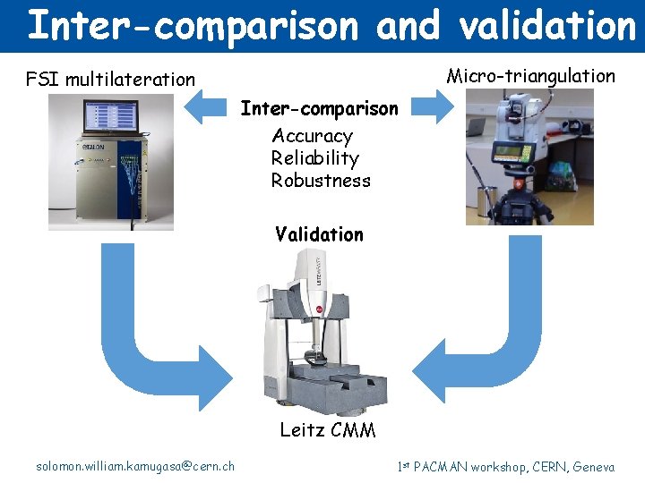 Inter-comparison and validation Micro-triangulation FSI multilateration Inter-comparison Accuracy Reliability Robustness Validation Leitz CMM solomon.