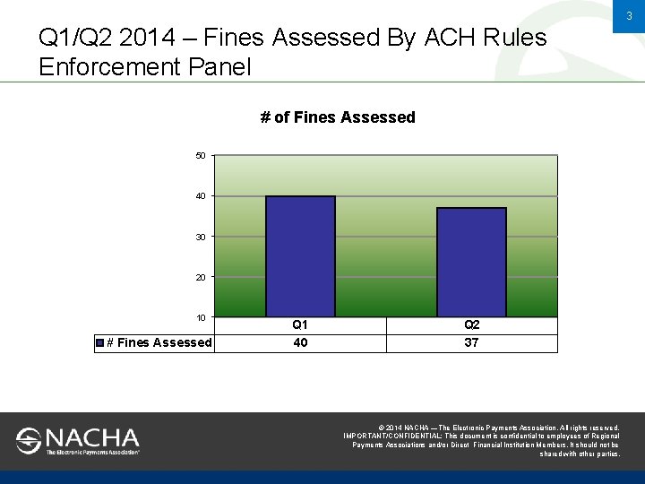 3 Q 1/Q 2 2014 – Fines Assessed By ACH Rules Enforcement Panel #