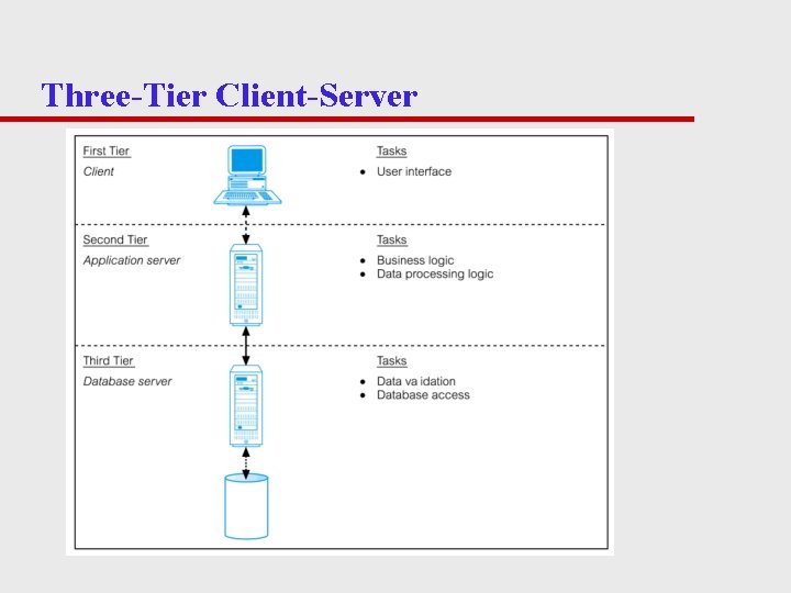 Three-Tier Client-Server 