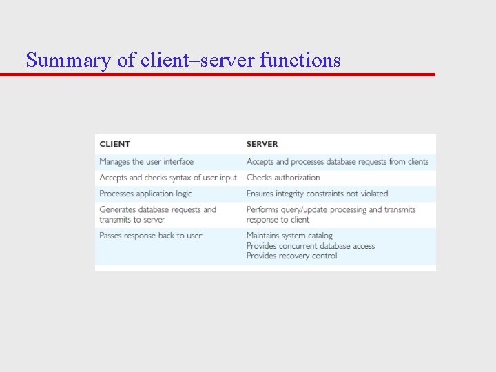 Summary of client–server functions 