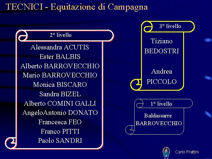 TECNICI - Equitazione di Campagna 3° livello 2° livello Alessandra ACUTIS Ester BALBIS Alberto