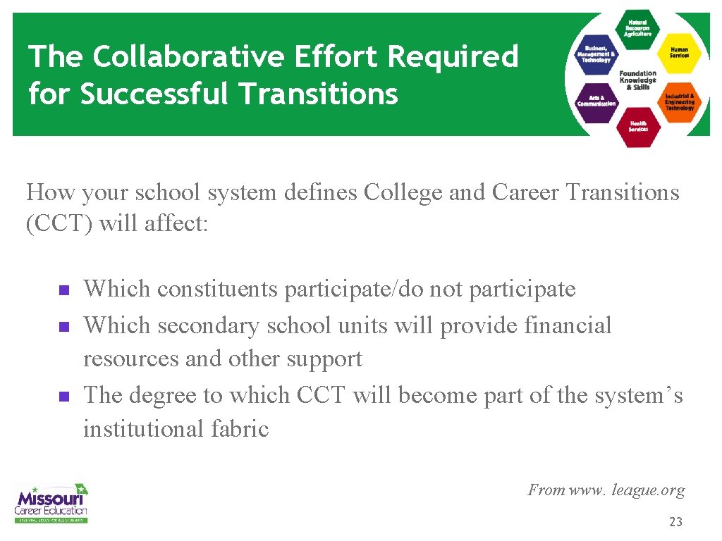 The Collaborative Effort Required for Successful Transitions How your school system defines College and