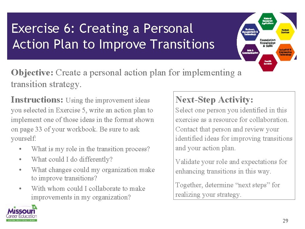 Exercise 6: Creating a Personal Action Plan to Improve Transitions Objective: Create a personal