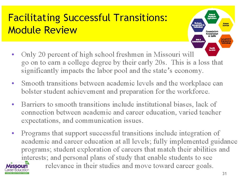 Facilitating Successful Transitions: Module Review • Only 20 percent of high school freshmen in